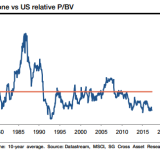 Europa gibt's immer billiger.