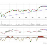 Dax und Dow Jones – und wieder einen Bär erlegt