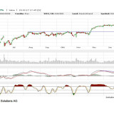Dax: Wenn keiner mehr damit rechnet