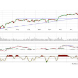 Dax: Allzeithoch im Blick, aber noch nicht erreicht