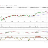 Dax: Marktteilnehmer verlieren die Geduld