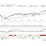Dax: Technische Langeweile macht nervös