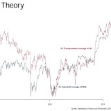 Ausgebremste US-Transportaktien.