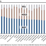 Wider den Konsens bei den Aktiensektoren.