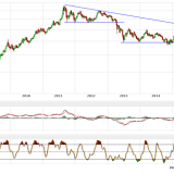 Gold und Silber: Im erwarteten Korrekturmodus
