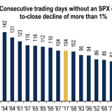 Immer heiter weiter?