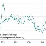Falscher Inflationsalarm.