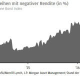 Thema der Woche 13/2017: Starke Veränderungen bei Anleihen der Eurozone
