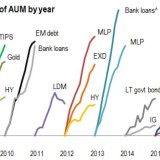 Jedes Jahr ein neuer Favorit.
