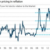 Low-Volatility-Aktien: How low can you go?