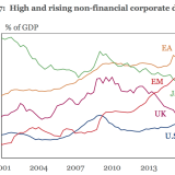 Und steigt und steigt und steigt.