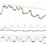 Gold und Silber: Noch eine Schippe draufgelegt