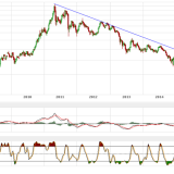 Gold und Silber: Unterstützungen haben gehalten