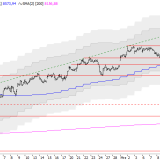 SMI: Neues Jahreshoch ist positives Signal