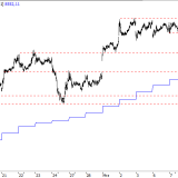 SMI: Skepsis bleibt bestehen