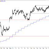 SMI: Prognose noch negativ