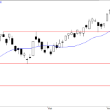 SMI: Genaues Hinsehen offenbart Schwäche