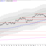 SMI: Käufer wollen es nochmal wissen