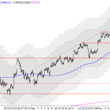 SMI: Rally noch nicht vorbei