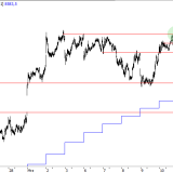 SMI: Gewinnmitnahmen sind unbedenklich
