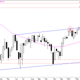 SMI: Wie lange noch aufwärts?