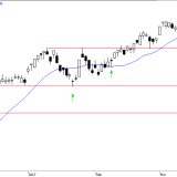 SMI: Korrektur schon wieder vorbei?