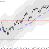 SMI: Weiter im Korrekturmodus