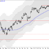 SMI: Richtungsänderung frühzeitig erkennen