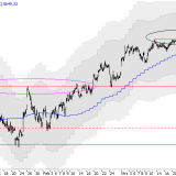 SMI: Die 8700er-Marke ist entscheidend