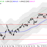 SMI: Weiter stabil nach oben