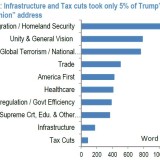 Trumps Rede vor dem Kongress: Words don't come easy.