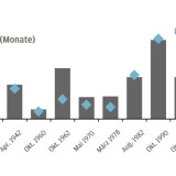 Thema der Woche 11/2017: Die aktuelle Hausse im S&P 500