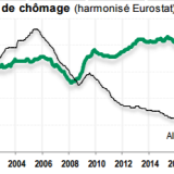 Die grösste Herausforderung für Frankreichs nächsten Präsidenten.