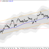 Dax: Nicht zu gierig werden