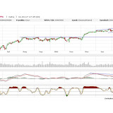 Dax: bröckelt, aber konsolidiert nicht