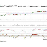 Dax: Neues Allzeithoch, na und?