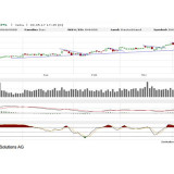 Dax: Völlig unaufgeregt