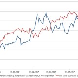 Keine Angst vor Le Pen.