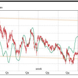 Roche und Glencore