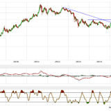 Gold und Silber: Vor Entscheidungsmarke