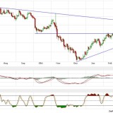 Gold und Silber:  Jetzt könnte es wieder einen Halt geben