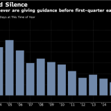 US-Berichtssaison: das grosse Schweigen.