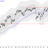 SMI: Tradingrange-Ende abwarten
