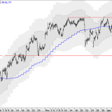 SMI: Reicht es für einen Ausbruch?