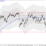 SMI: Ausbruch schafft neues Kurspotenzial