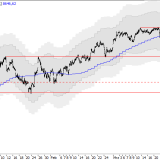 SMI: Kommt die Korrektur?