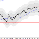 SMI: Der Trend dreht seitwärts