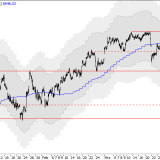 SMI: Neues Hoch oder Seitwärtstrend?