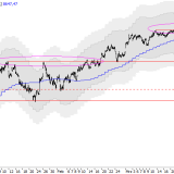 SMI: Erneut am Hoch verkauft