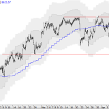 SMI: Tradingrange nach oben durchbrochen?